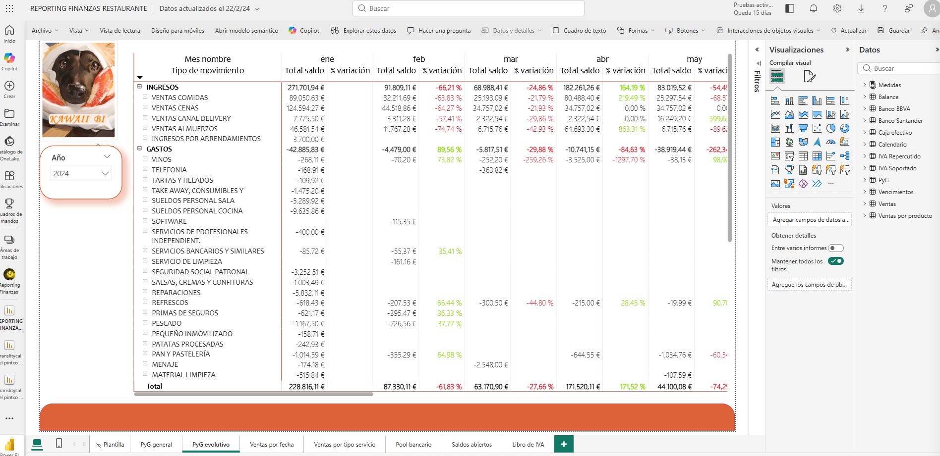Modo de edición de un informe en Power BI Service con el panel de visualizaciones activo
